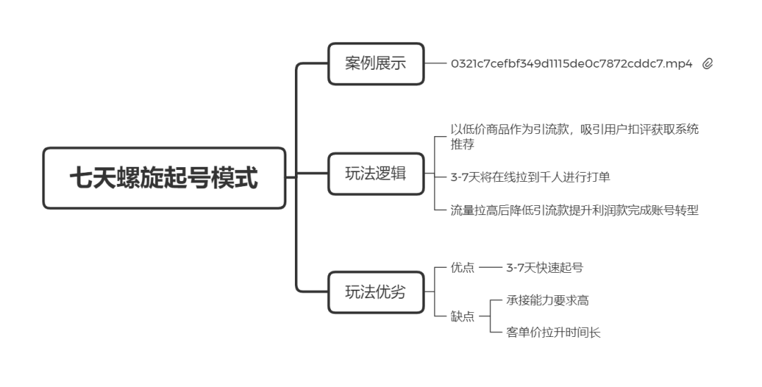 直播帶貨實操超級攻略