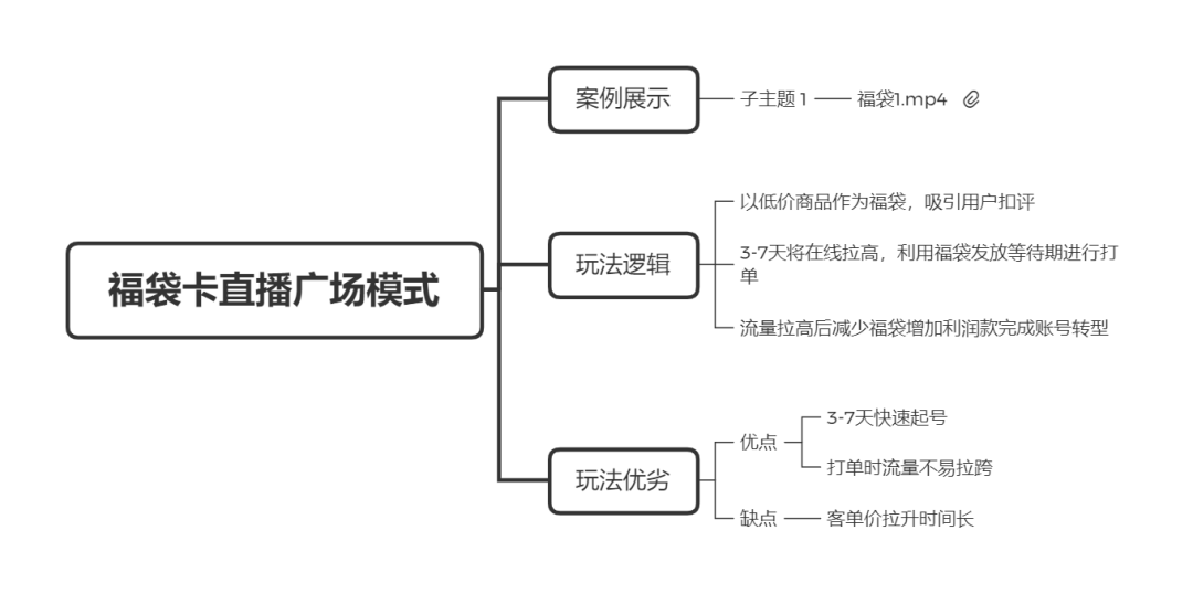 直播帶貨實操超級攻略