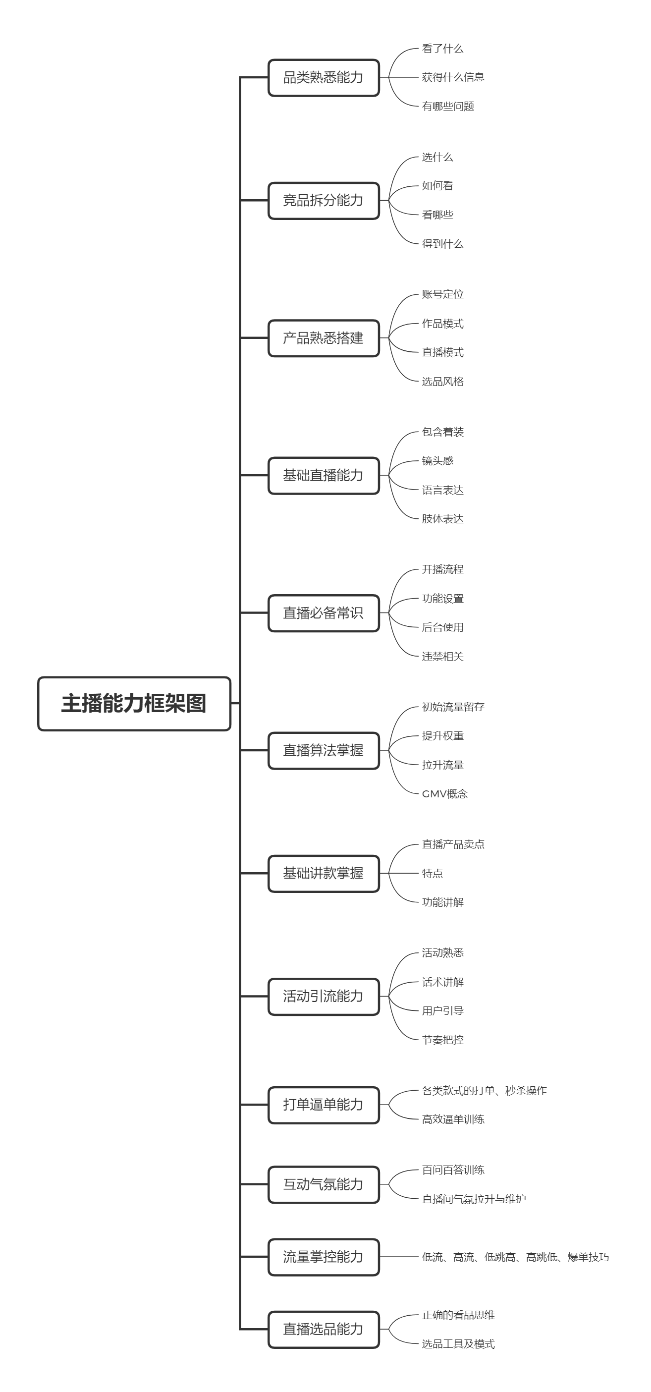 直播帶貨實操超級攻略