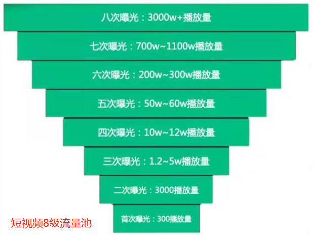 抖音直播帶貨：新手必知的50個專業術語