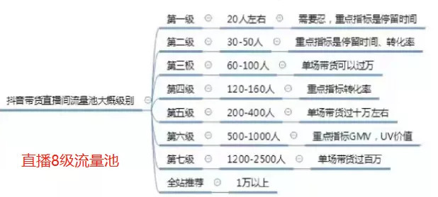 抖音直播帶貨：新手必知的50個專業術語