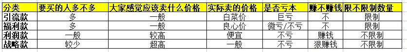 抖音直播帶貨：新手必知的50個專業術語